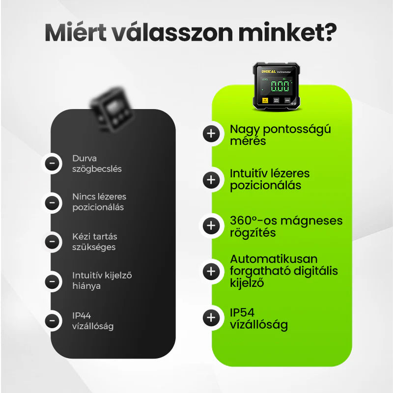 📐 Négyoldalas mágneses digitális szögmérő lézerrel 👷👍