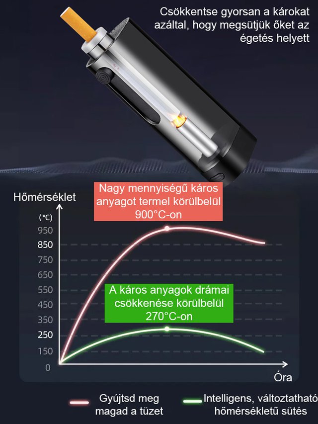 Egy kattintással gyújtott hordozható dohánygyújtó
