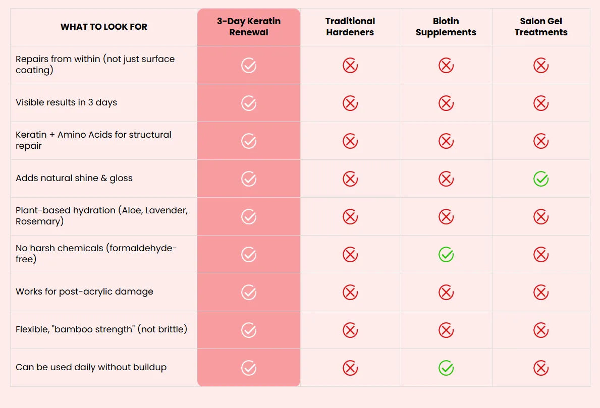 Professzionális körömápoló flakon