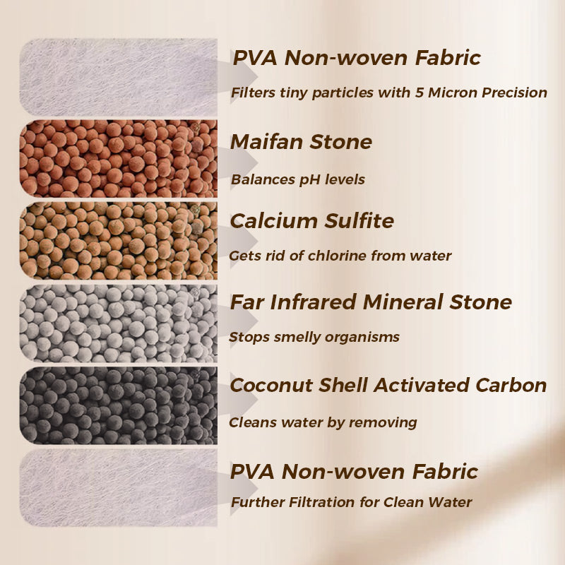 🔥2+1 ingyen💧Csapszűrők – javítsa csapvízének minőségét