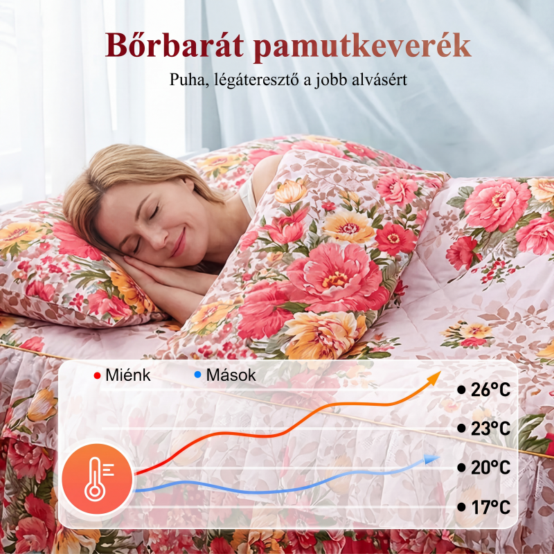🌸 3 darabos virágmintás, fodros ágyszoknya-szett